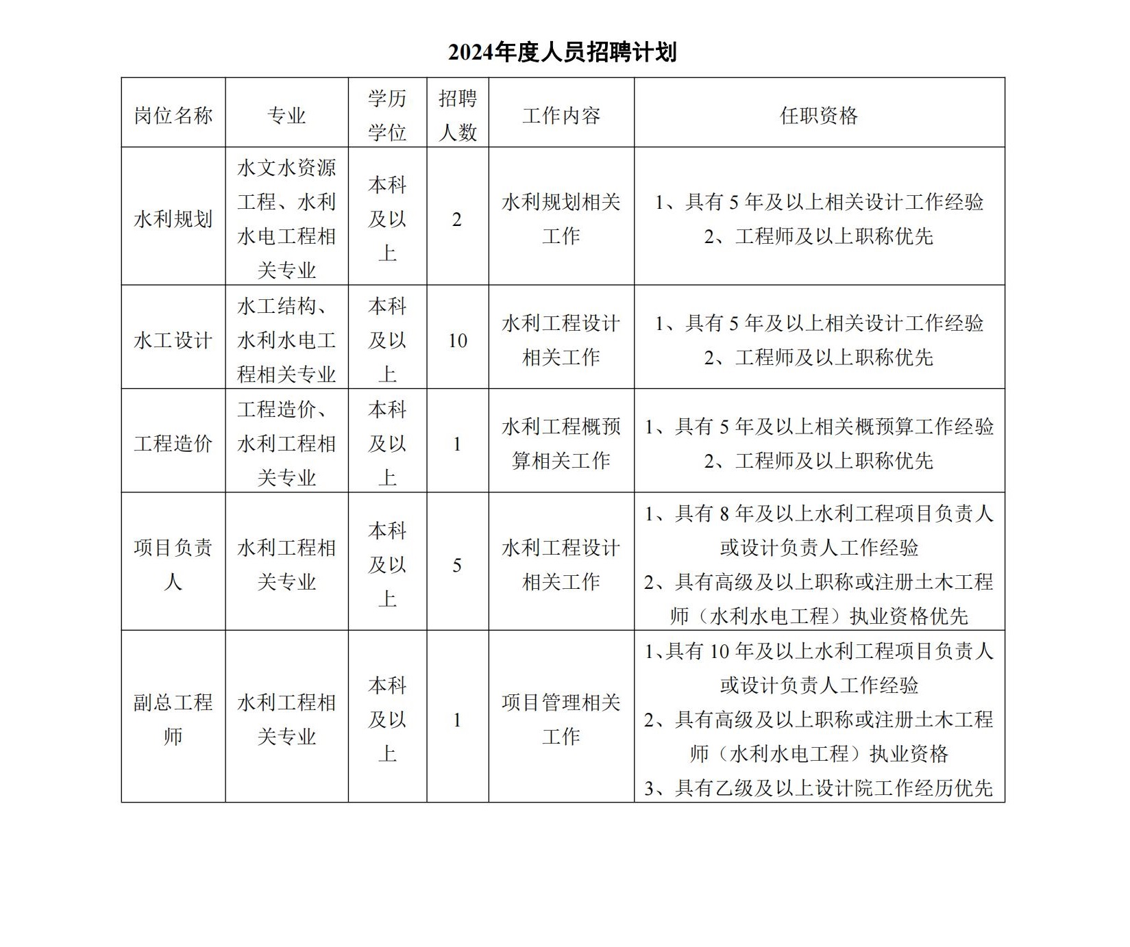2024年招聘計(jì)劃_00.jpg